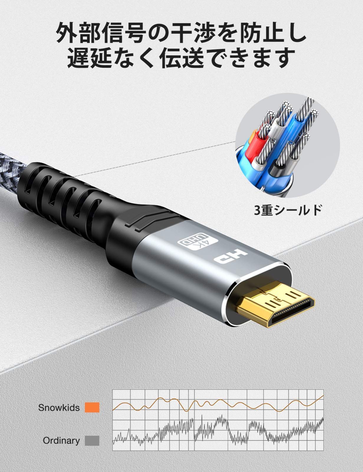 新着商品】60Hz 4K 双方向 hdmi ミニ 1m (タイプAオス-ミニタイプCオス