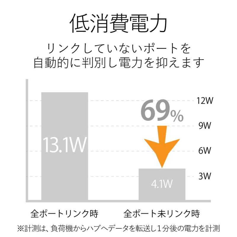 電源内蔵