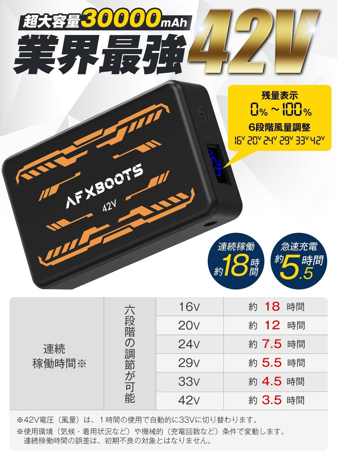 ファン付きベスト