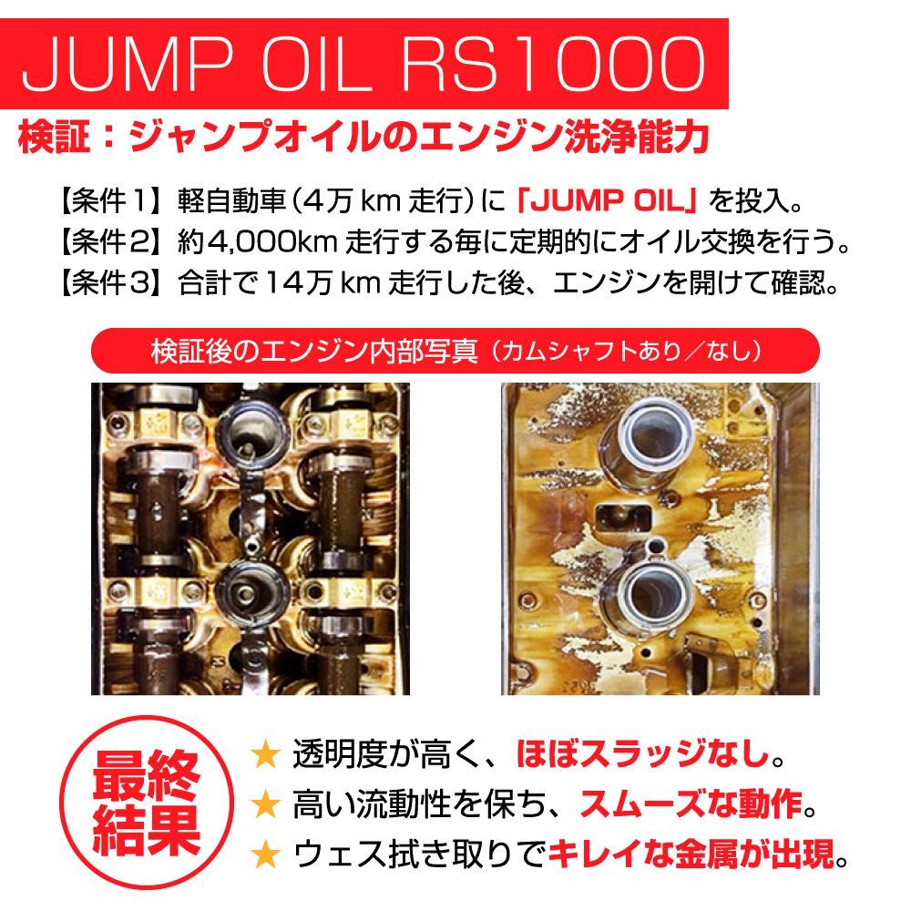 ジャンプオイル JUMP OIL RS1000 5w40【1ペール缶／18.9L)】エンジンオイル 約20L 5w-40 オイル交換【JUMPOIL】  - メルカリ