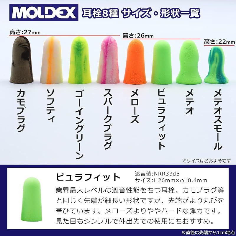 MOLDEX
