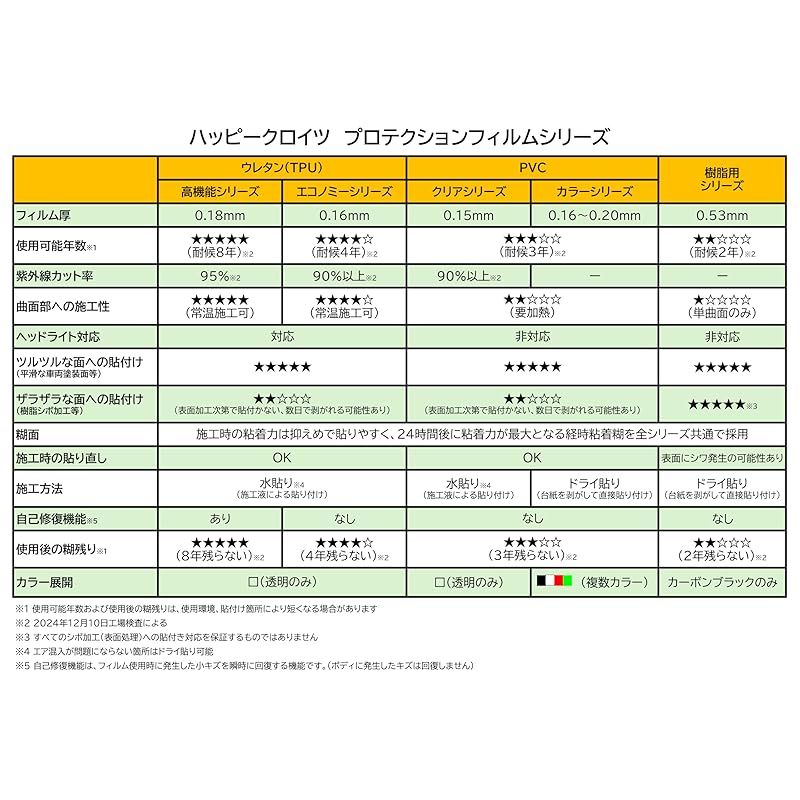 ハッピークロイツ テープ式 ボディ プロテクション カーラッピング