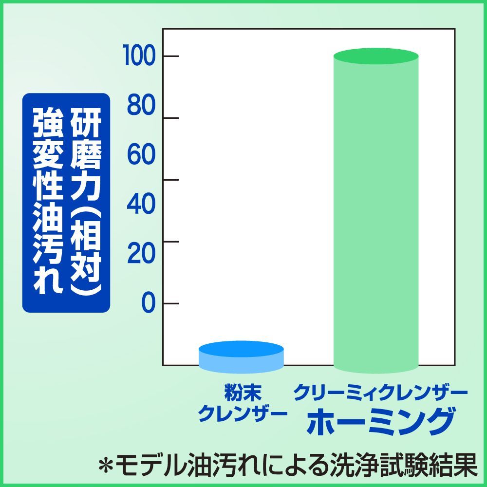 大容量 詰め替え