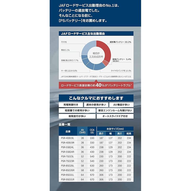 社会 BOSCH ボッシュ PSバッテリー 国産車 充電制御車バッテリー PSR-85D26L