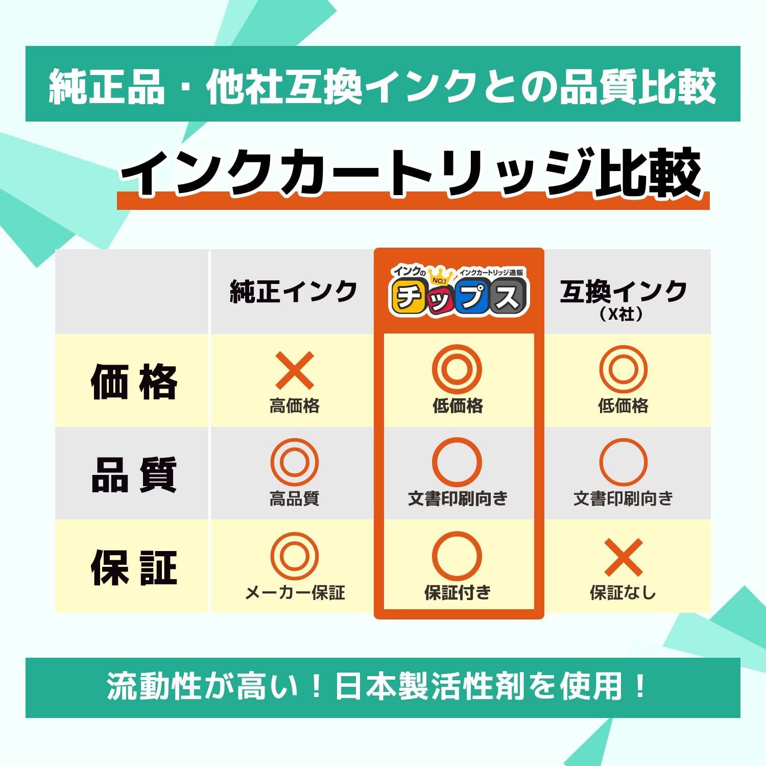 BCI-381XLY BCI-381XLM BCI-381XLGY BCI-381XLC BCI-381XLBK 対応機種