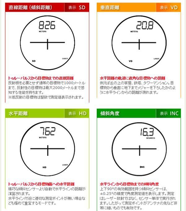 レーザー距離測定器 レーザーテクノロジー 防塵防水/横持ち/Bluetooth