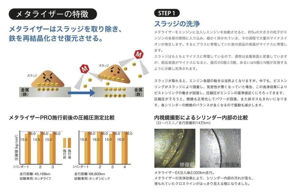 メタライザー(METARIZER) LIGHT ライト エンジン用 金属表面修復材 ...