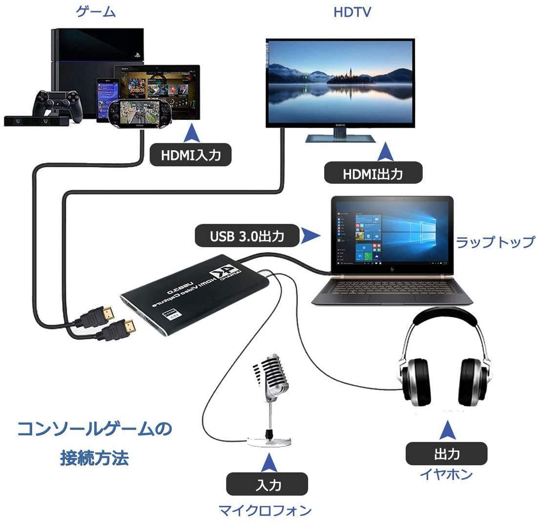 4k 60 パススルー出力 キャプチャーカード ゲーム ps4 pro xbox onex 