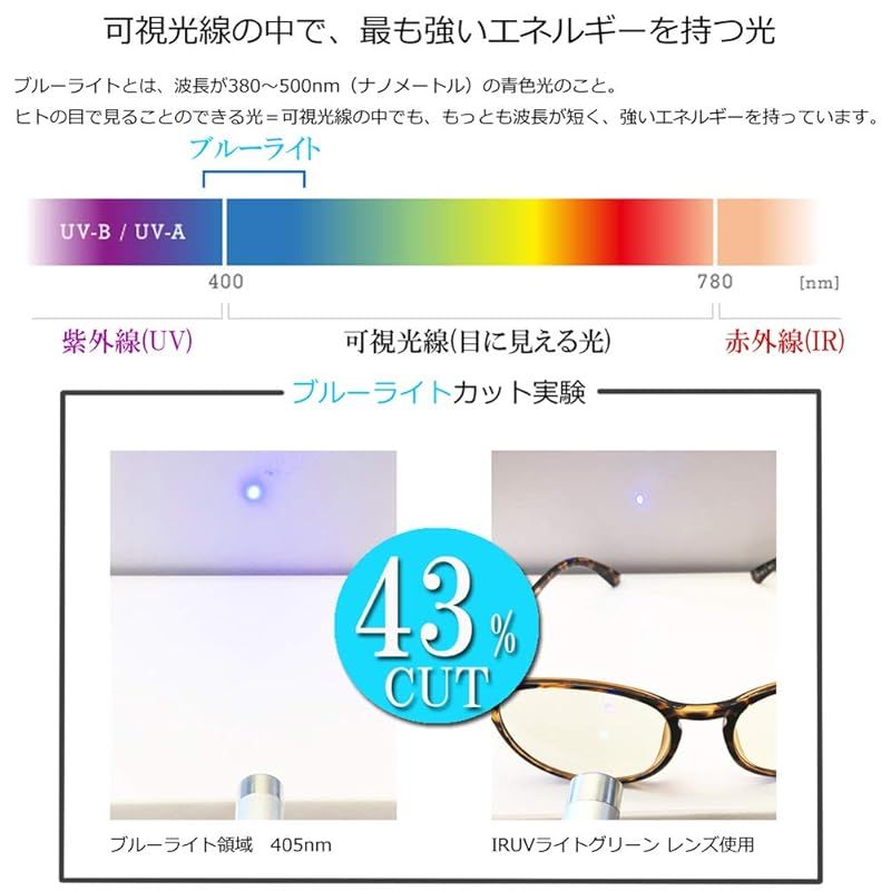 老眼鏡 メンズ