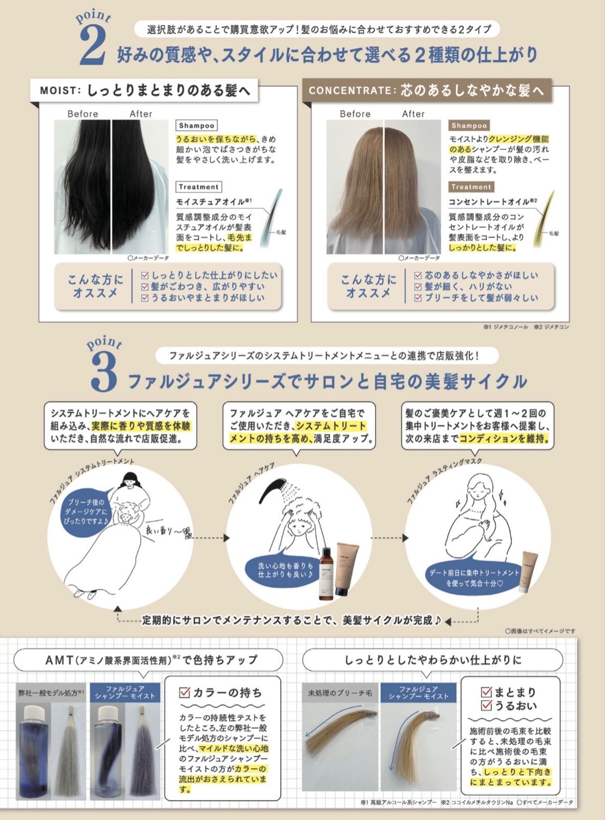 髪質改善トリートメント》ファルジュア 200g