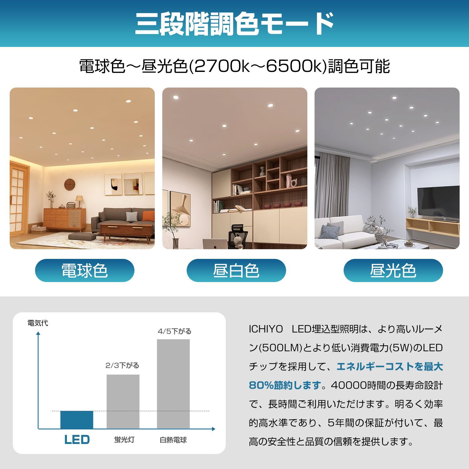 パナソニック ダウンライト 調光タイプ ライコン別売 セラメタ150形1灯器具相当 LED 1000形 panasonic/代引き不可品 Panasonic 調光 天井埋込型 LED（温白色） ダウンライト 4個セット