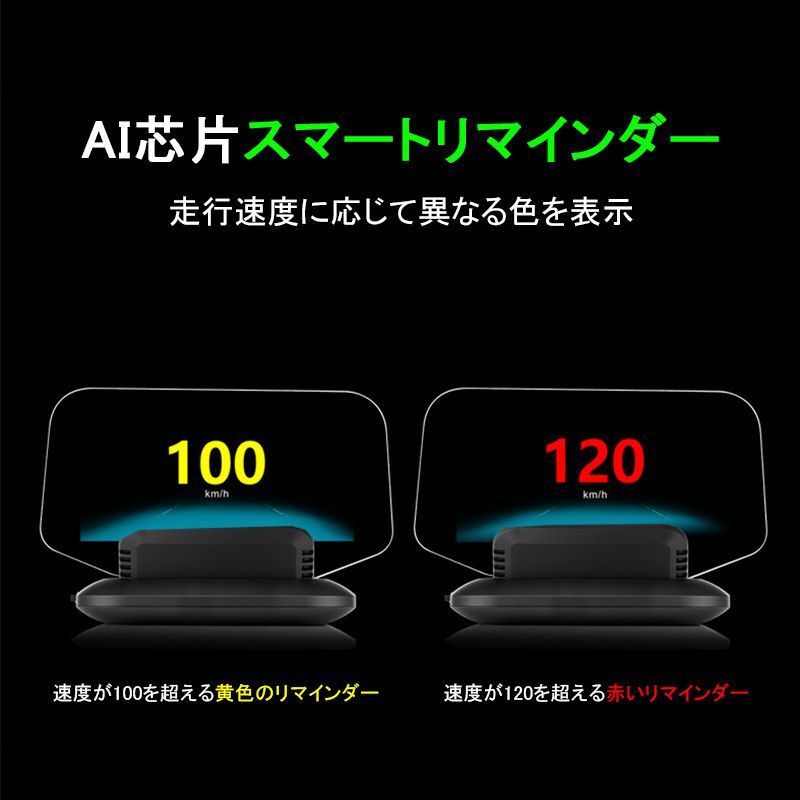 HUD ヘッドアップディスプレイ OBD2 GPS 両対応 反射投影 追加メーター 汎用 おしゃれ 脇見運転防止 DC12V 自動車用 スピードメーター タコメーター 後付け 過速度警告 サブメーター 車用品 多機能 車載 時速 電圧 水温計 燃費 時計