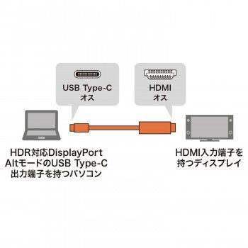 C-HDMI変換ケーブル HDR対応