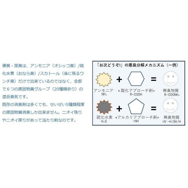 業務用消臭剤 株式会社ベネフィット-イオン