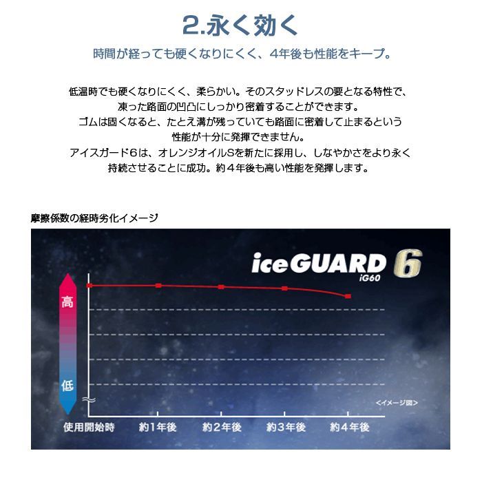 YOKOHAMA iceGUARD6 235/40R18-95Q：4本 - メルカリ