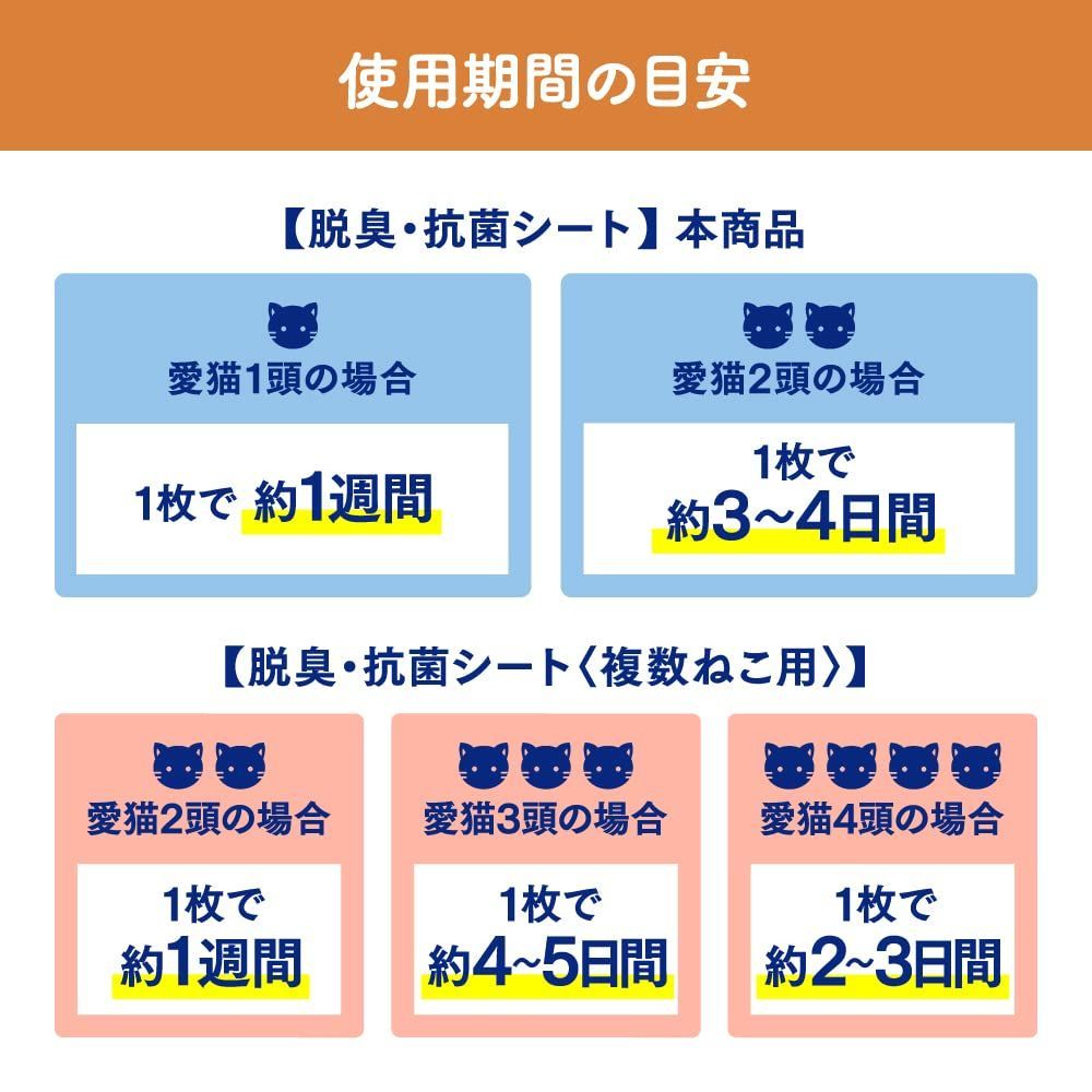 数量限定】ニャンとも清潔トイレ 脱臭・抗菌シート 大容量 12枚入×4個