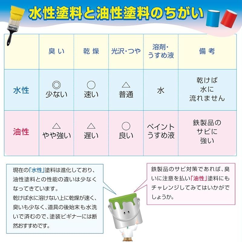 カンペハピオ ペンキ 塗料 水性 つやあり 白 0.7L 水性塗料 日本製 ハピオフレンズ 00077650011007 - メルカリ