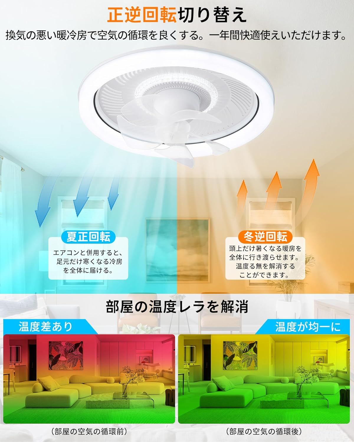 新品未使用　シーリングファンライト サーキュレーター付き　 50cm 楽天市場】「節電対策」DOROU シーリングファンライト