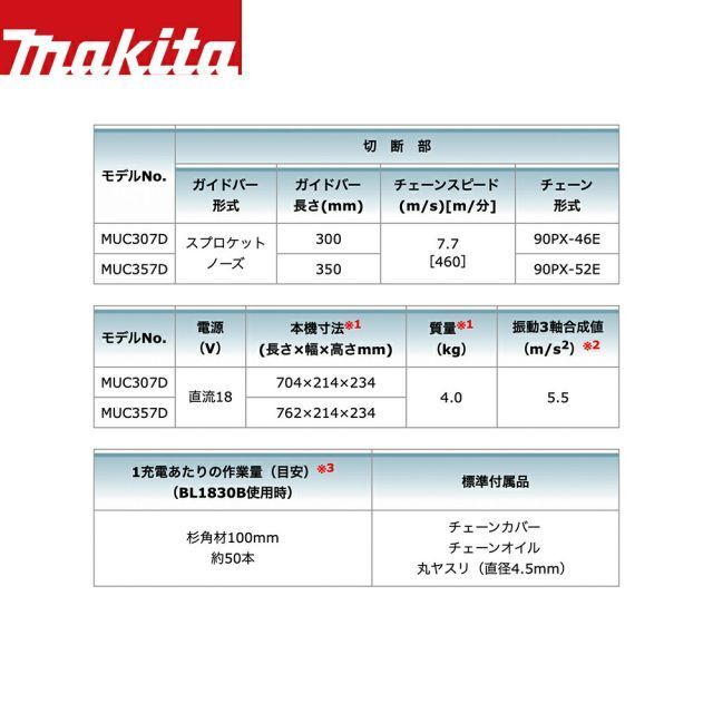 充電器別売