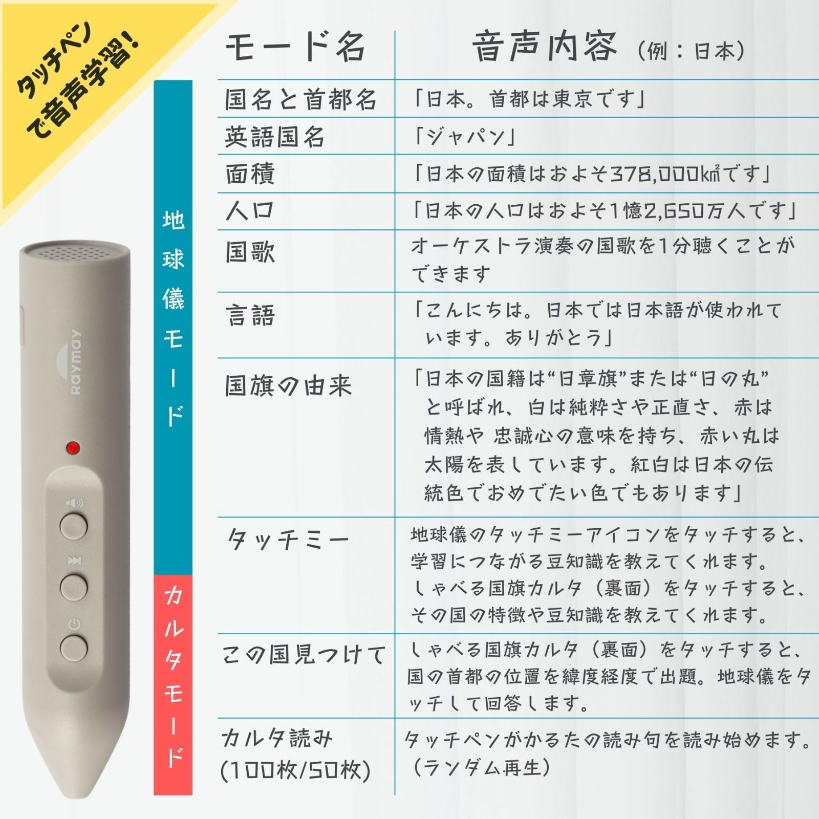 タッチミー しゃべる国旗付き地球儀＆カルタ 20cm球 地球儀 OYV1138 レイメイ藤井 SKLAD-KIRPICHA_RU