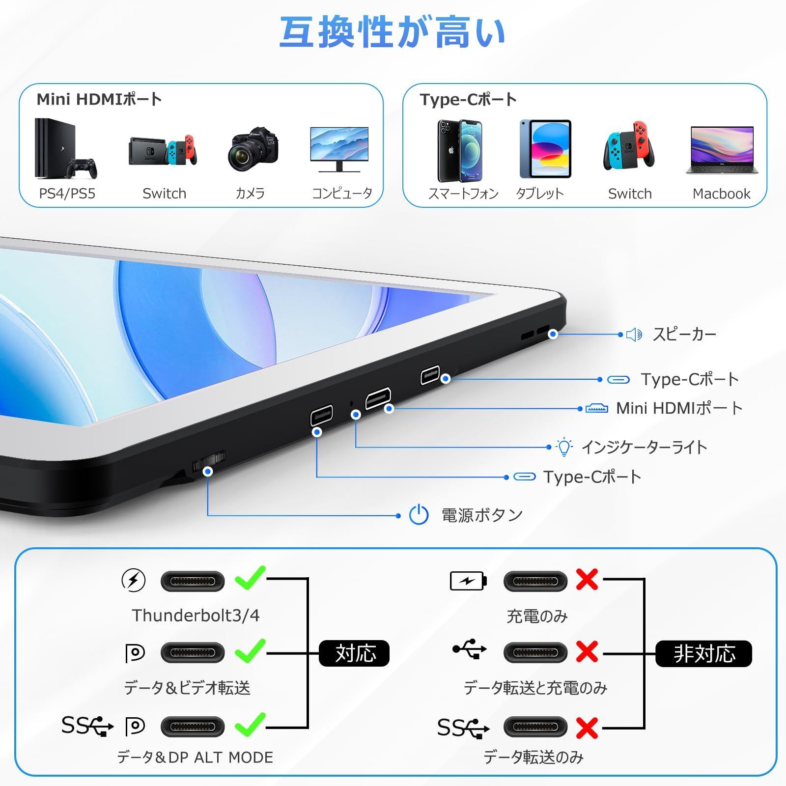 人気商品】60Hz 250cd/m 1080P スピーカー内蔵 IPSパネル 14インチ