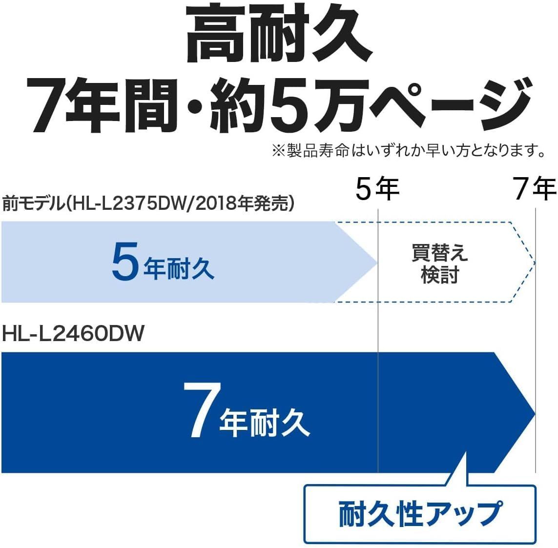 HL-L2460DW-AZ サンプル用紙セット|無線