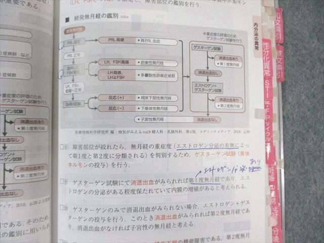 メディックメディア CBT・医師国家試験のためのレビューブック 産婦人科 2022ｰ2023 020m3D メディックメディア CBT・医師国家試験のためのレビューブック
