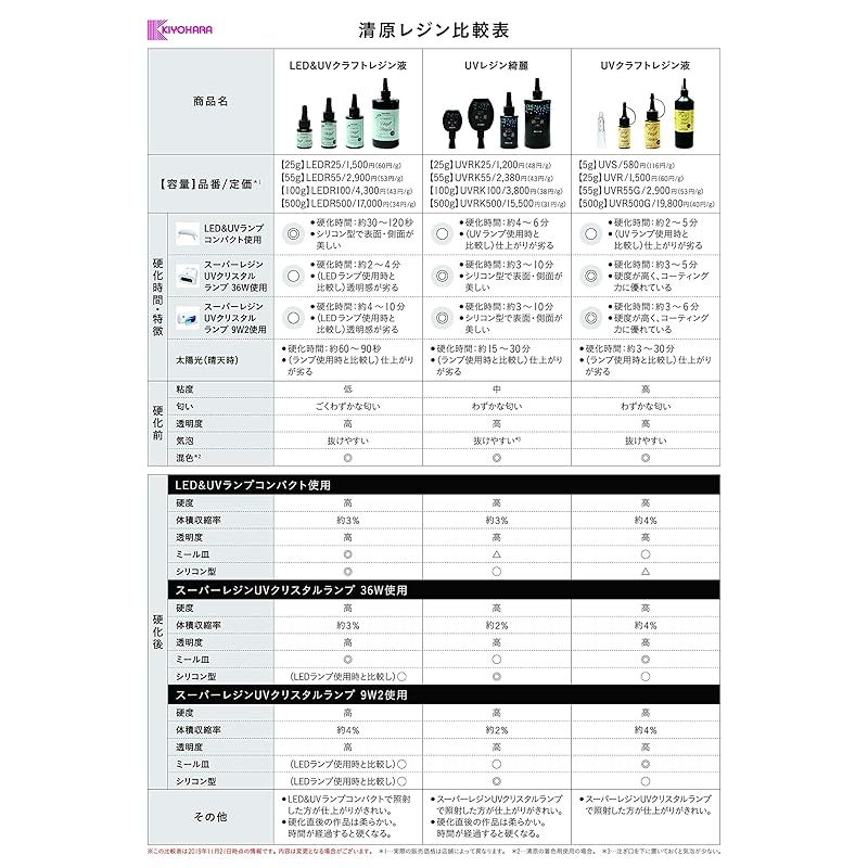 KIYOHARA Craft Gallery スーパーレジンUVクリスタルランプ 9W スライドタイプ UVL9W2 - メルカリ