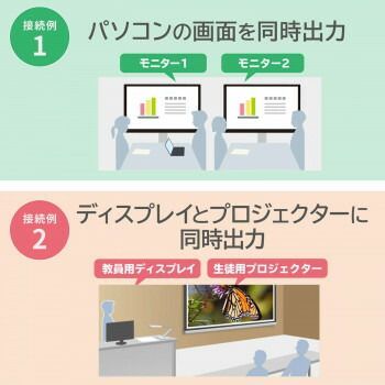 サンワサプライ