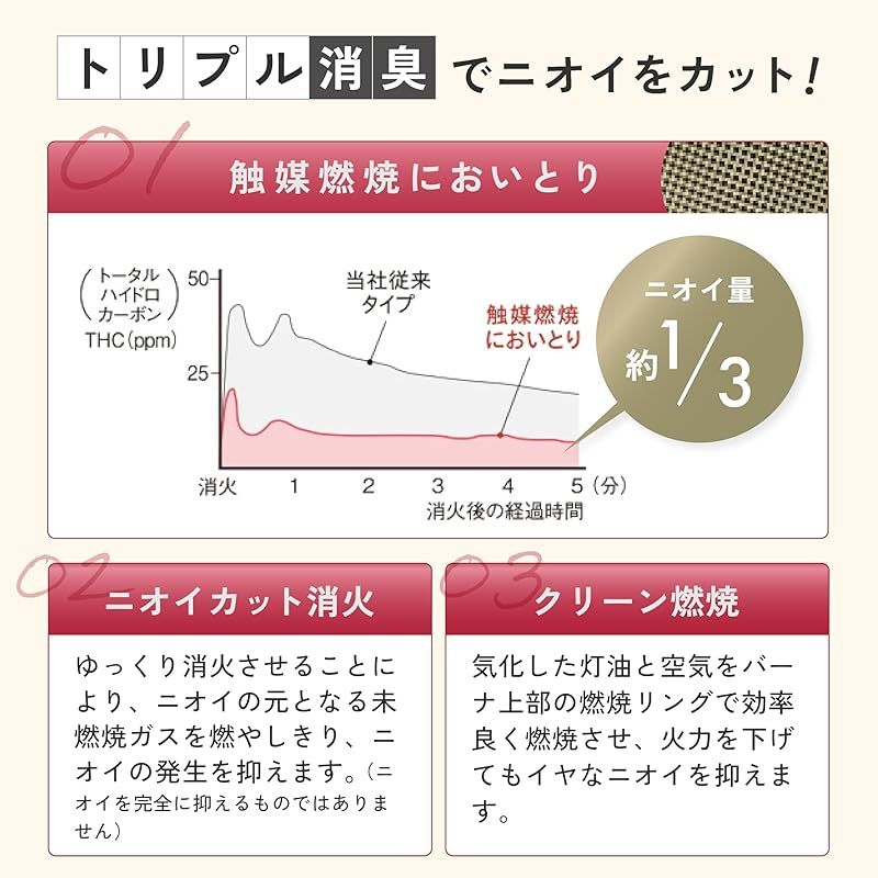 今なら送料無料。 CORONA コロナ 石油ストーブ 日本生産 遠赤ヒーター 木造9畳 | コンクリート13畳 まで 電源不要 防災対策 タンク容量5L ワンタッチ給油 トリプル消臭 SX-E3525WY HD 1 Web限定販売。