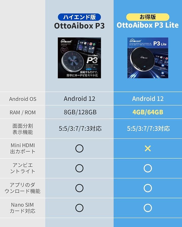OttoAibox P3