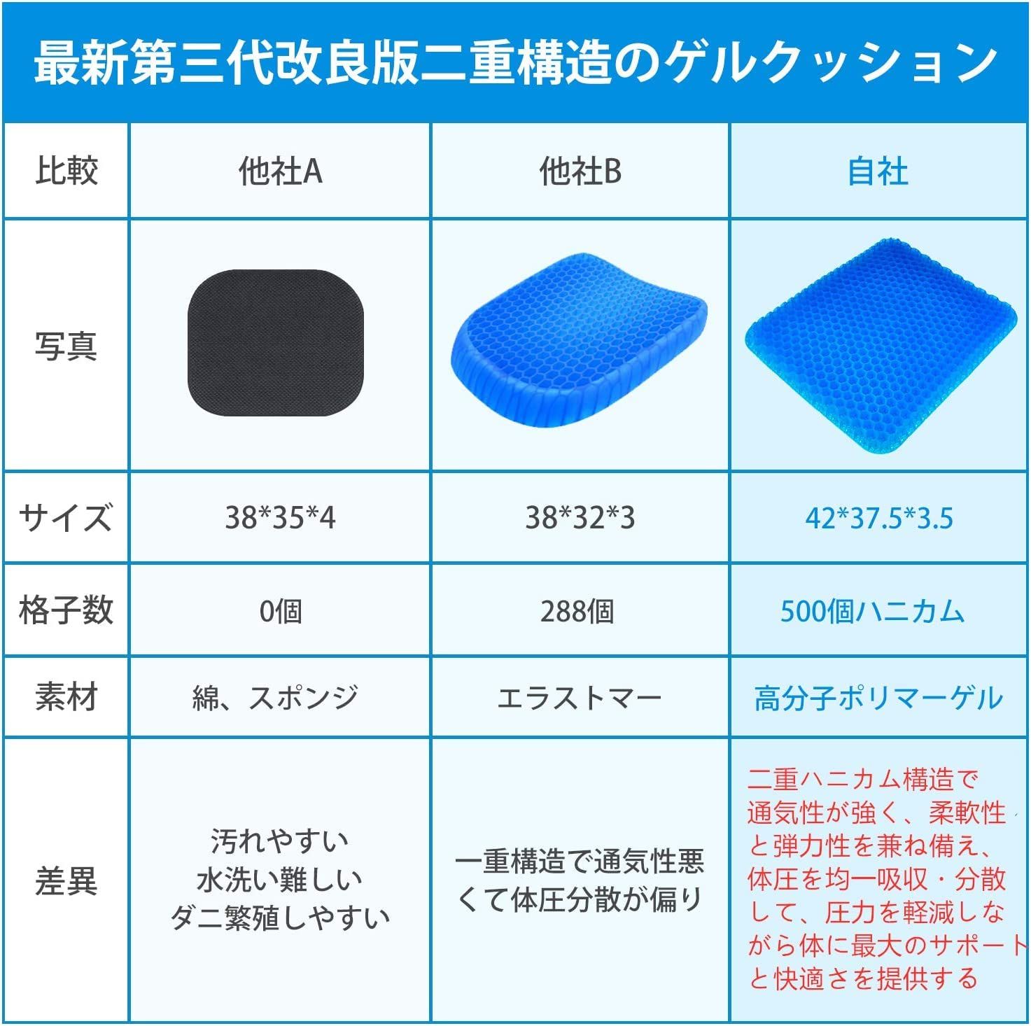 人気商品】ゲルクッション 高通気性 ジェルクッション ハニカム構造 高反発 無重力クッション 四季通用 座布団 カバー付き 在宅勤務 テレワーク  オフィス 自宅 車 椅子用 (２個セット) - メルカリ