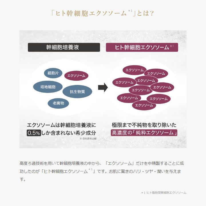 ルジュ プレジールクリーム ル・ジュ ヒト幹細胞 エクソソーム