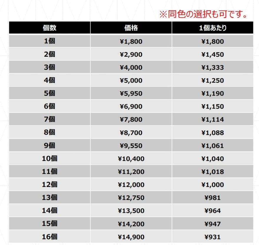 ポリカーボネイト製キッチンポット 【新品】高崎だるま0号 7個セット