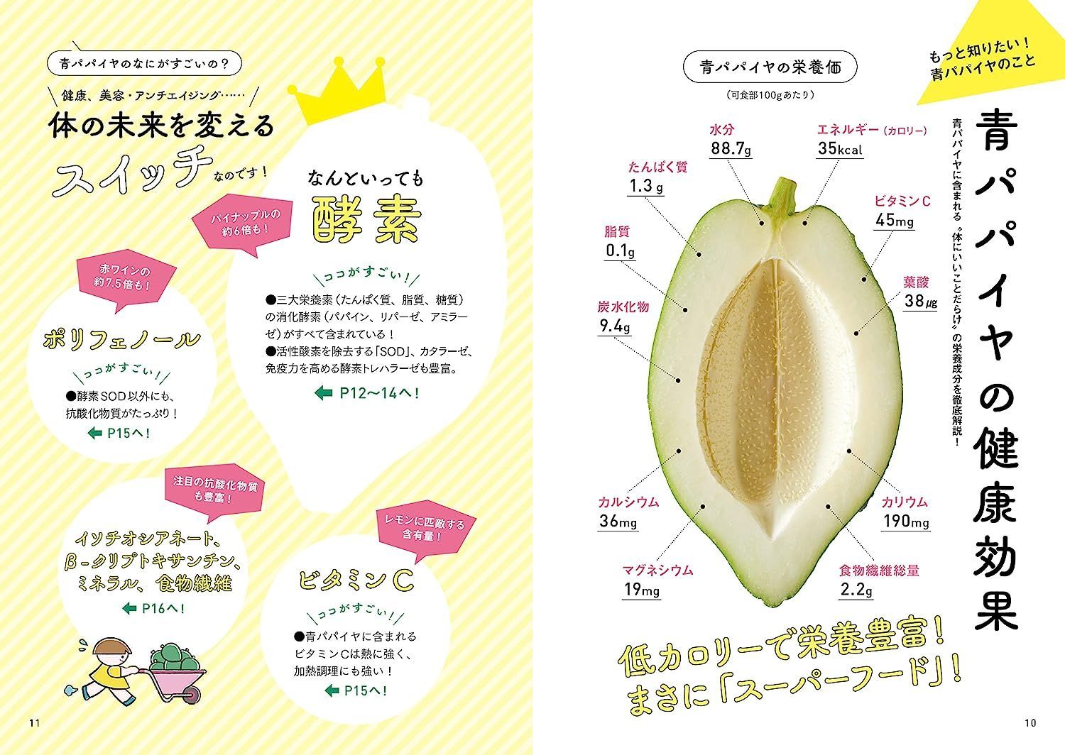 健康野菜 スーパーフード