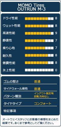 オートウェイ