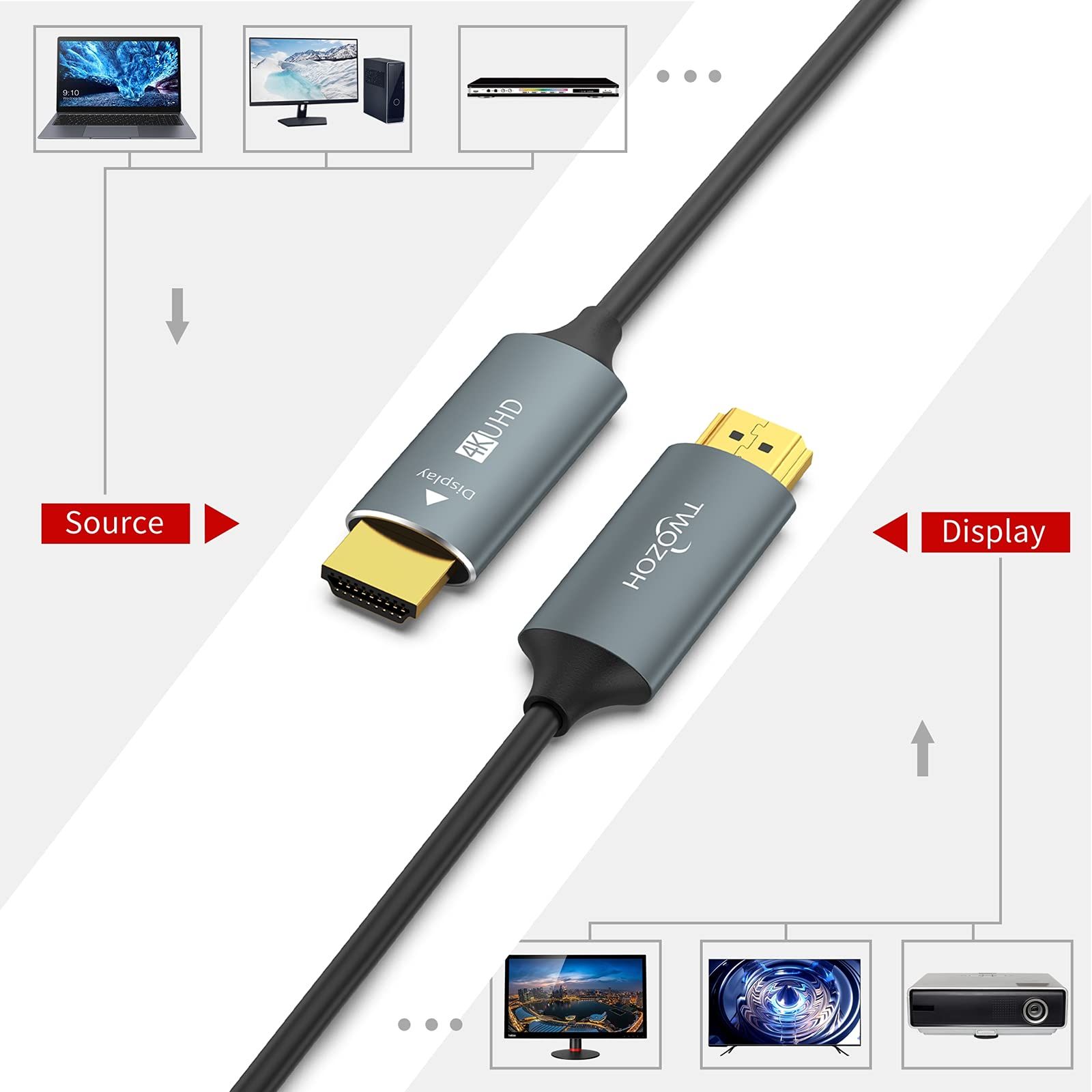 HDMIケーブル 30m Ver2.0 フラットタイプ 薄型 平型✨匿名配送❣️ 楽天市場】HDMI2.0 フラットケーブル 0.2mHDMI(オス-オス