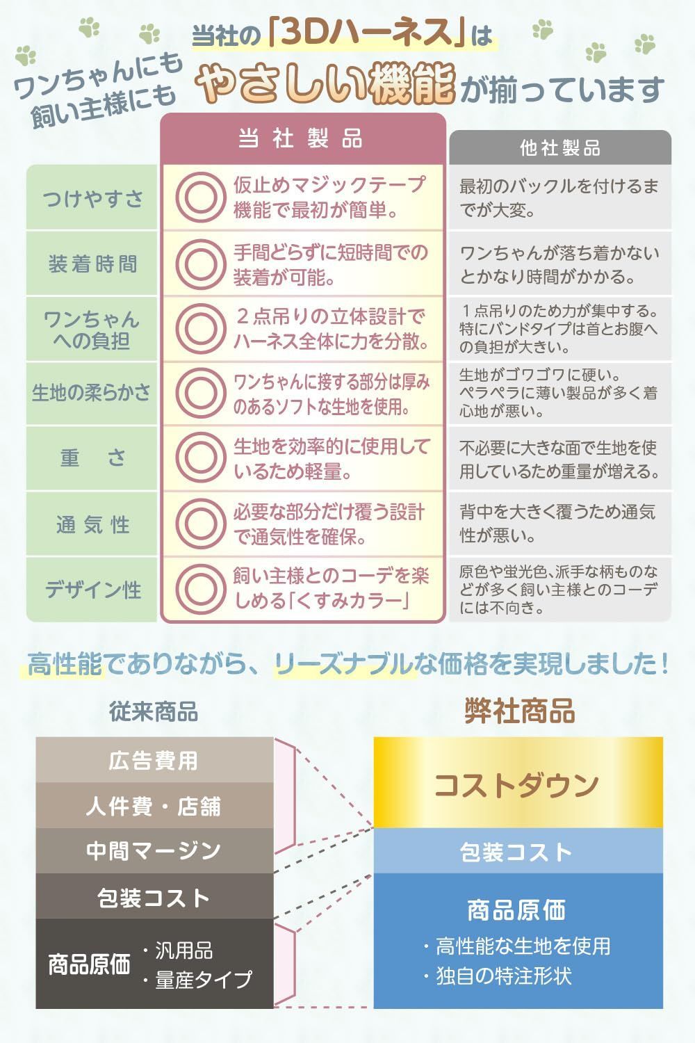 小型犬 夜間反射材