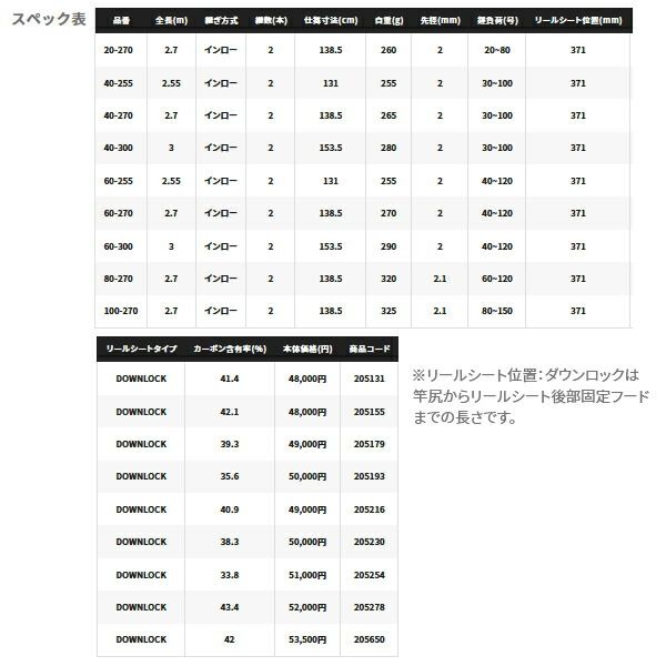  ≪ 22年 新商品 ≫ シマノ 22 舳 ミヨシ 40 270 〔仕舞寸法 138 5 cm〕 ウェア 釣り竿 ブランク ロッドパーツ