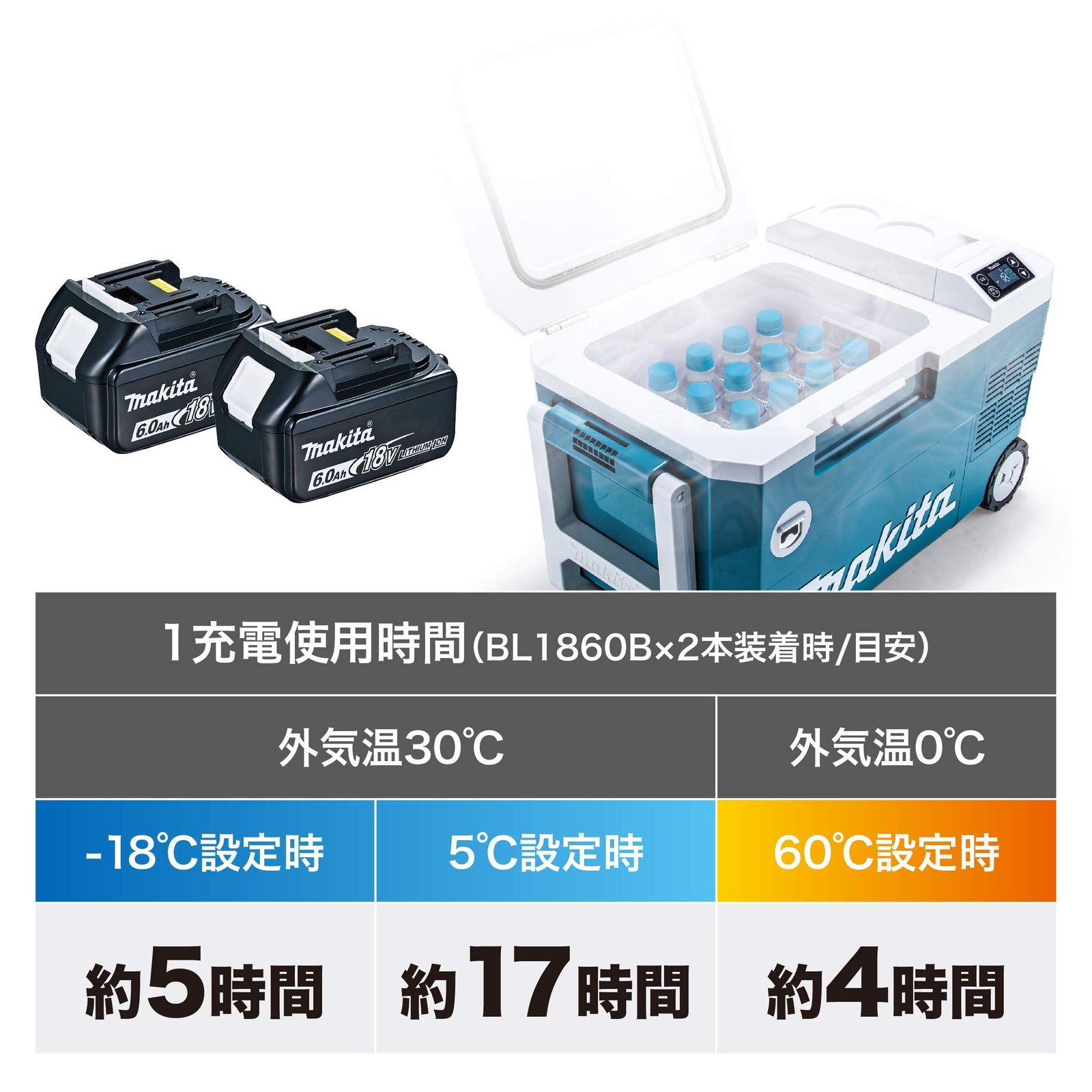 充電式保冷温庫