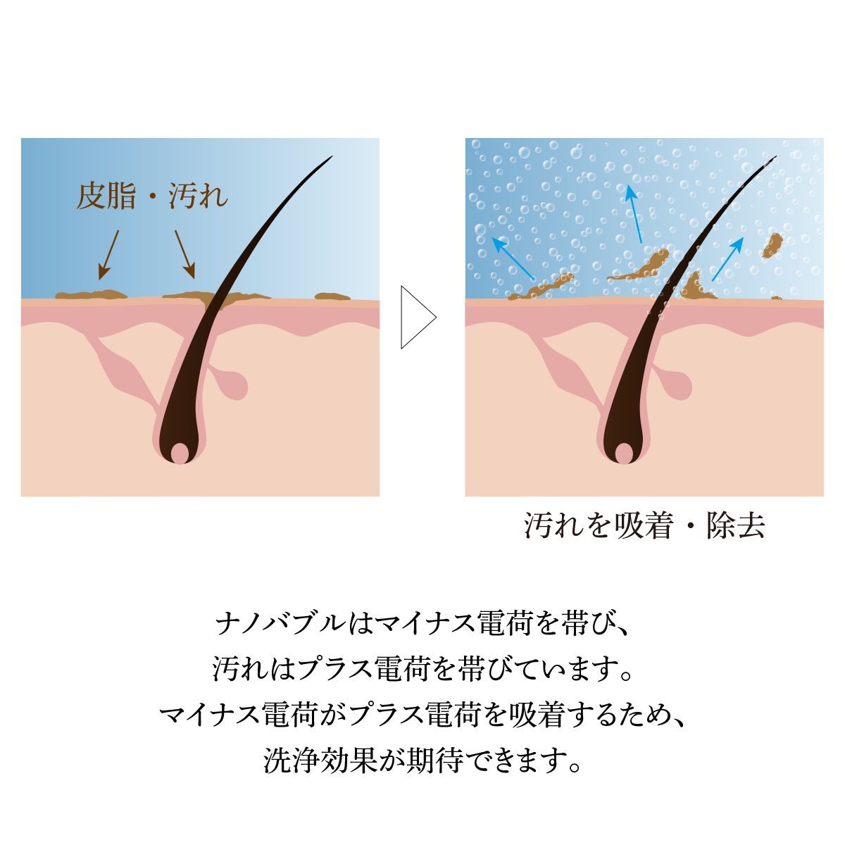 ダブル トルネード