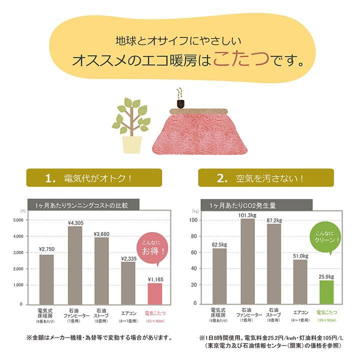 BIK1016028 フィラメント素材 省スペース こたつ薄掛け布団単品