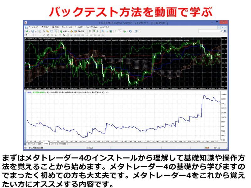 メタトレーダー4入門DVD動画講座 初心者が学ぶ基礎知識 - メルカリ