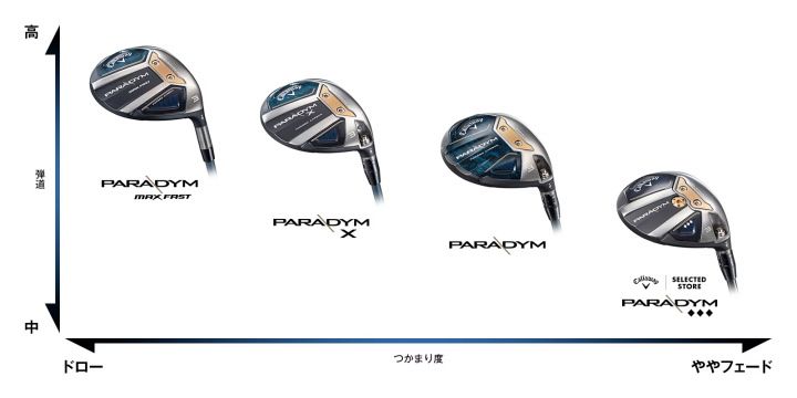 左用 キャロウェイ 2023年 PARADYM フェアウェイウッド FW 日本仕様 レフティー VENTUS TR 5 for Callaway シャフト 23 パラダイム 新品 未使用