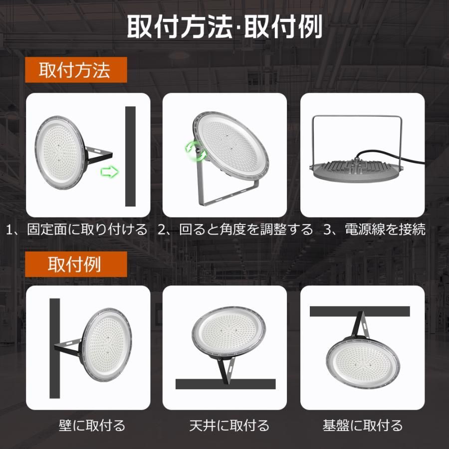 消費電力200W