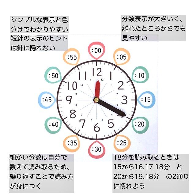 学習時計　マリン　知育時計　保育　療育　教材　視覚支援