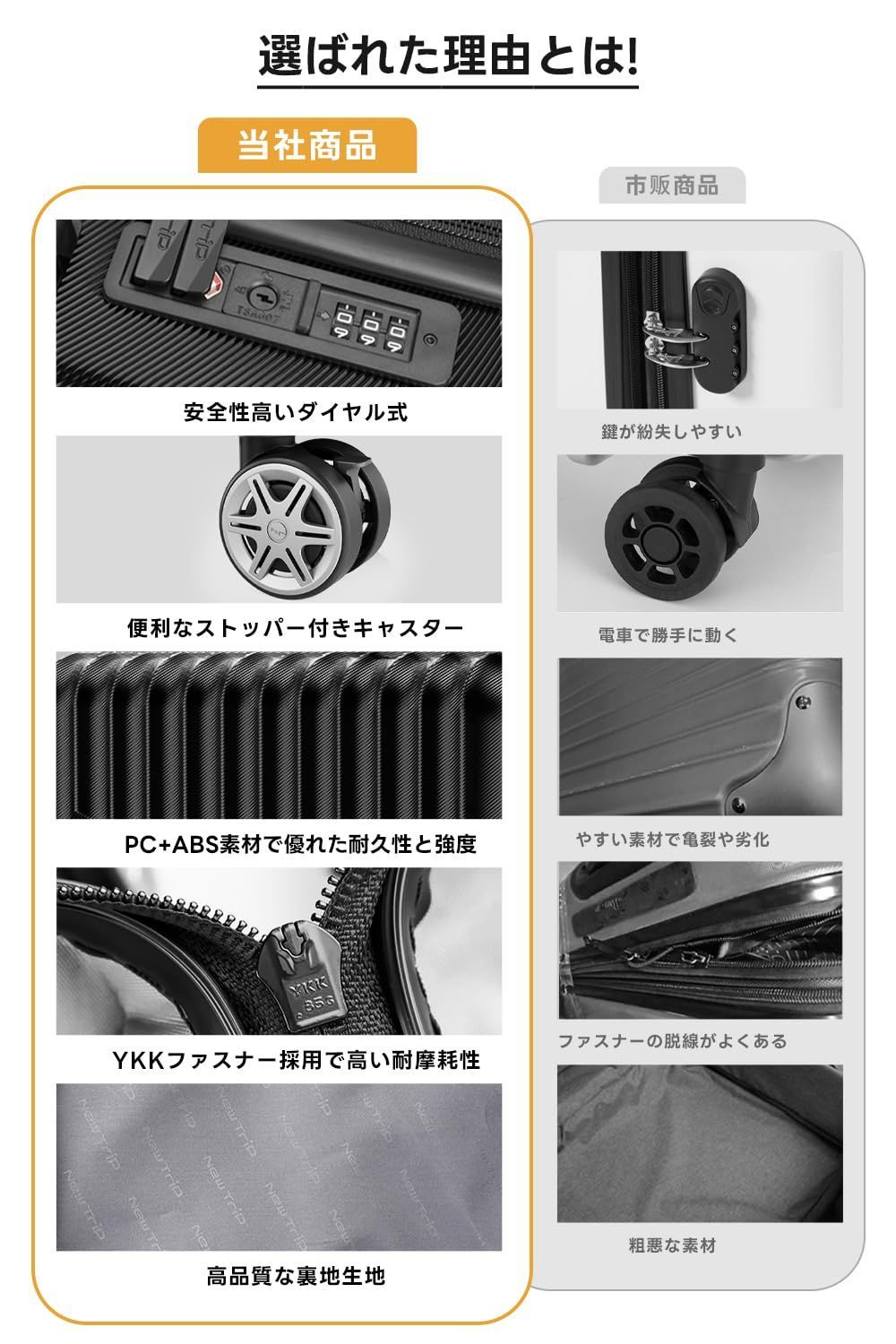 Mサイズ 軽量 4~7泊 大型 ストッパー付き キャリーケース 60 L スーツケース Trip