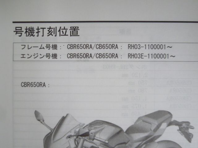 CBR650RA