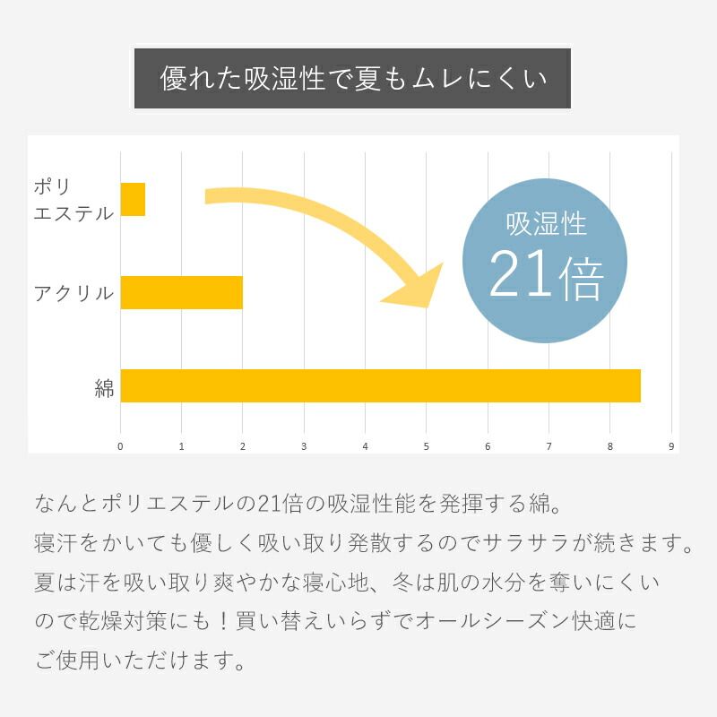 フードテキスタイル