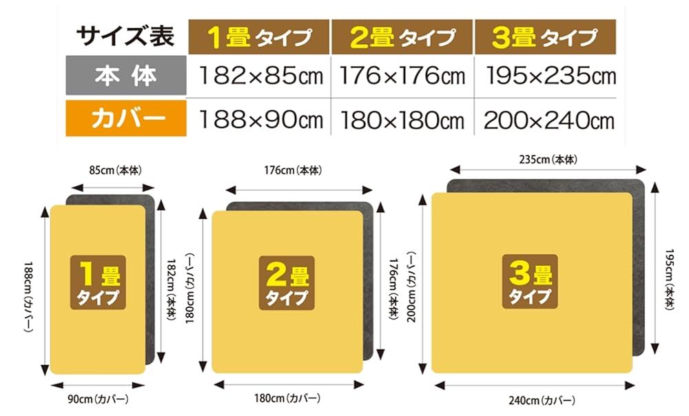 ゼンケン 電磁波99%カット 電気ホットカーペット 2畳用 本体のみ 暖房7面切替 こたつ併用 速暖 ダニ対策機能 ZCB-20S WWW_KANDAIZUMI_COM